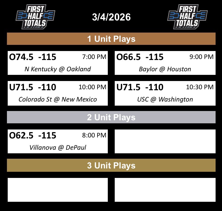 Strictly NCAAB 1H o/u tweet media