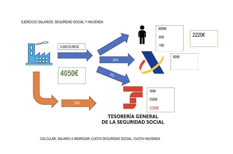 <a href="/tomasguajardo/">Tomas Guajardo</a> <a href="/joansalagrau/">Joan Sala Grau</a> En CLM impartimos, en 1 ESO, Taller de emprendimiento y finanzas personales. Lo pasamos en grande enseñando a niños/as de 12 años cómo funcionan las cosas 😃 En grande!!!!