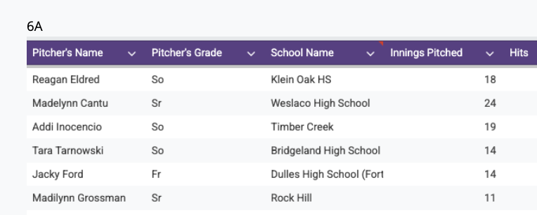 TxHSSoftball tweet media