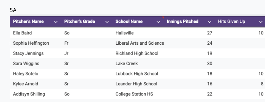 TxHSSoftball tweet media
