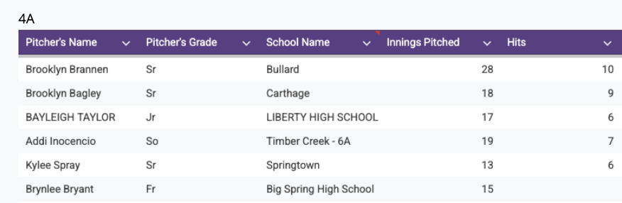 TxHSSoftball tweet media