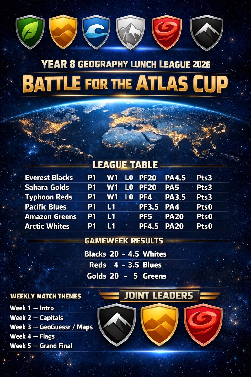 🌎 DLS GEOGRAPHY 🌎 (@dlsgeography) on Twitter photo 