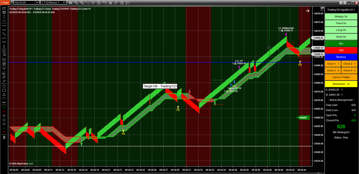 Trading123.Net tweet media