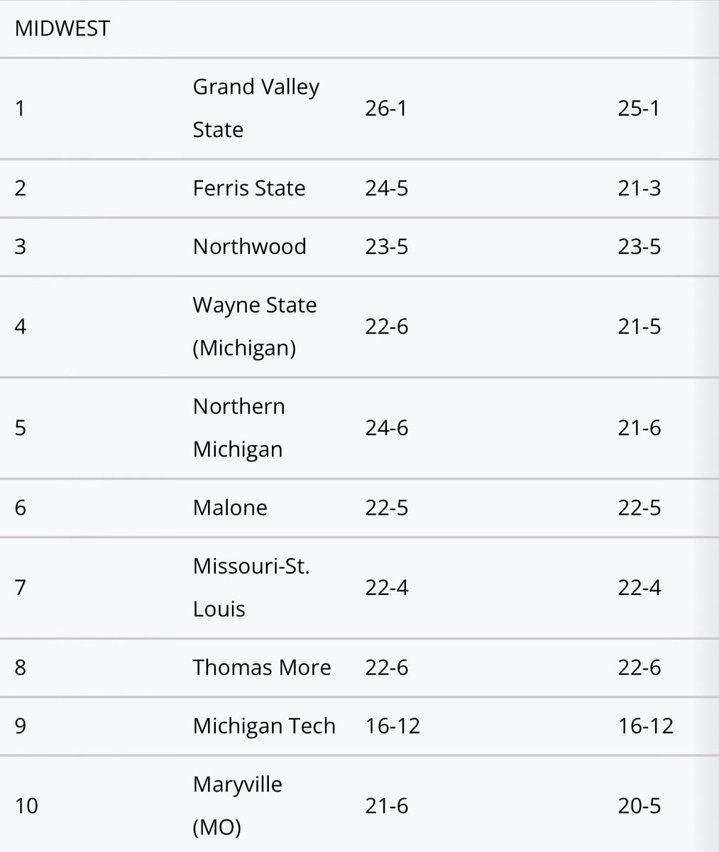 Michigan Tech WBB tweet media