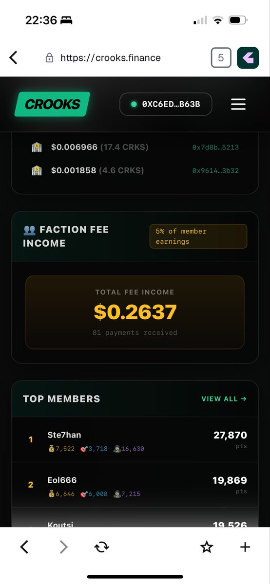 CrooksFinance's tweet image. We are back after a small break. What’s new? Faction dashboard and earnings. Start playing and let your faction earn fees. 

A new revenue model for your project? Sit back and watch your members play while you earn a part of their earnings 🦝

#cronoschain #cro #CrooksEmpire
