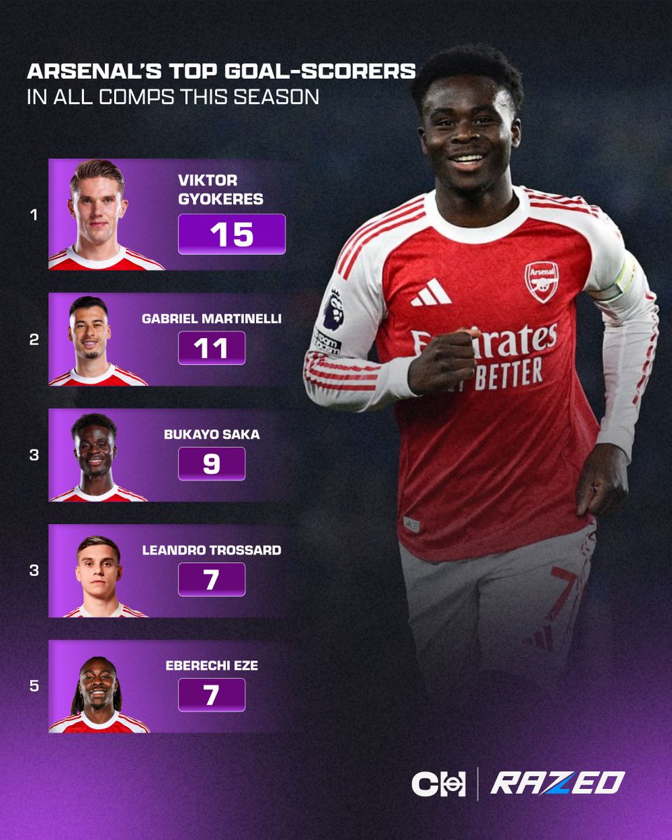 Connor Humm tweet media