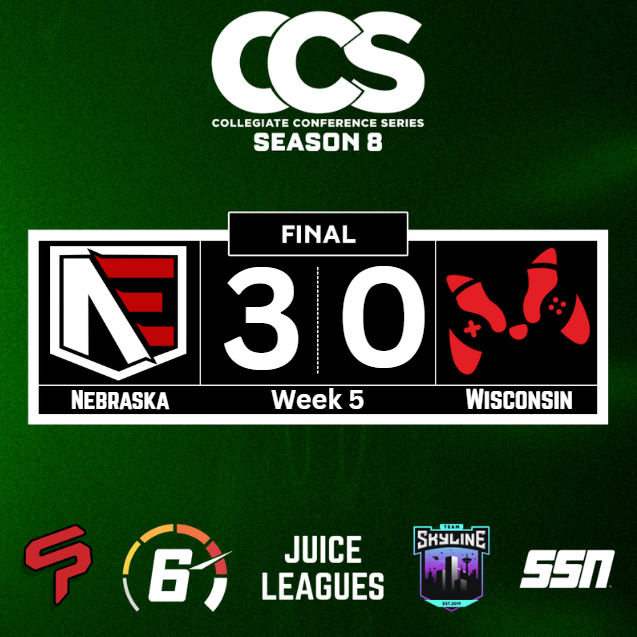CollegiateCCS's tweet photo. NEBRASKA DEFEATS WISCONSIN IN THREE AND IMPROVES TO 2-4 IN CONFERENCE PLAY!

@EsportsNebraska will wrap up week five competition with undefeated UCLA before next week's double header regular season finale! https://t.co/Xm4YRJ61Y9