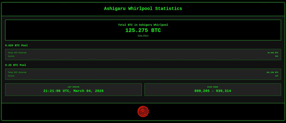SovStack tweet media