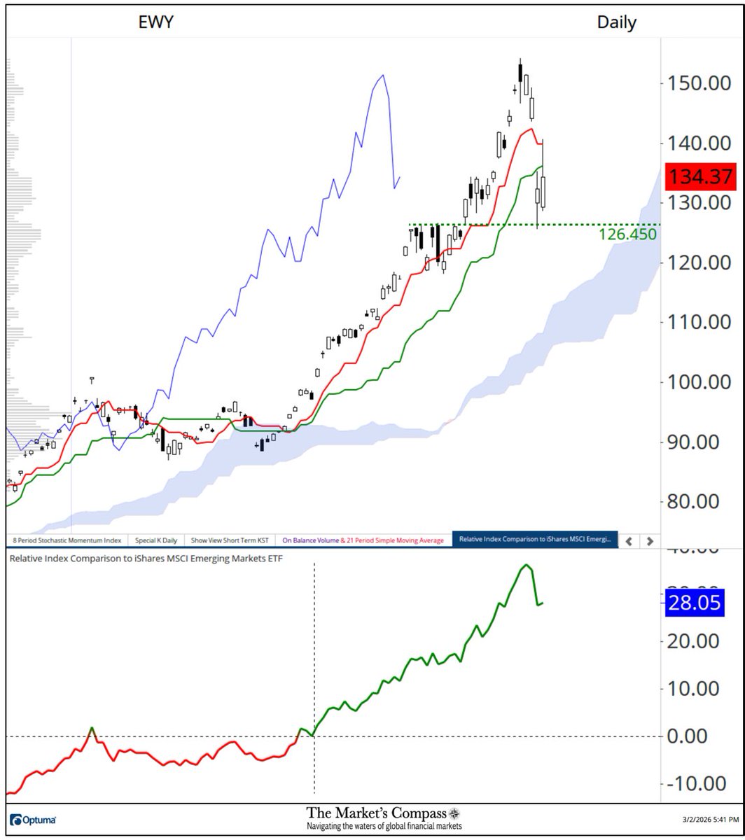 The Market's Compass tweet media