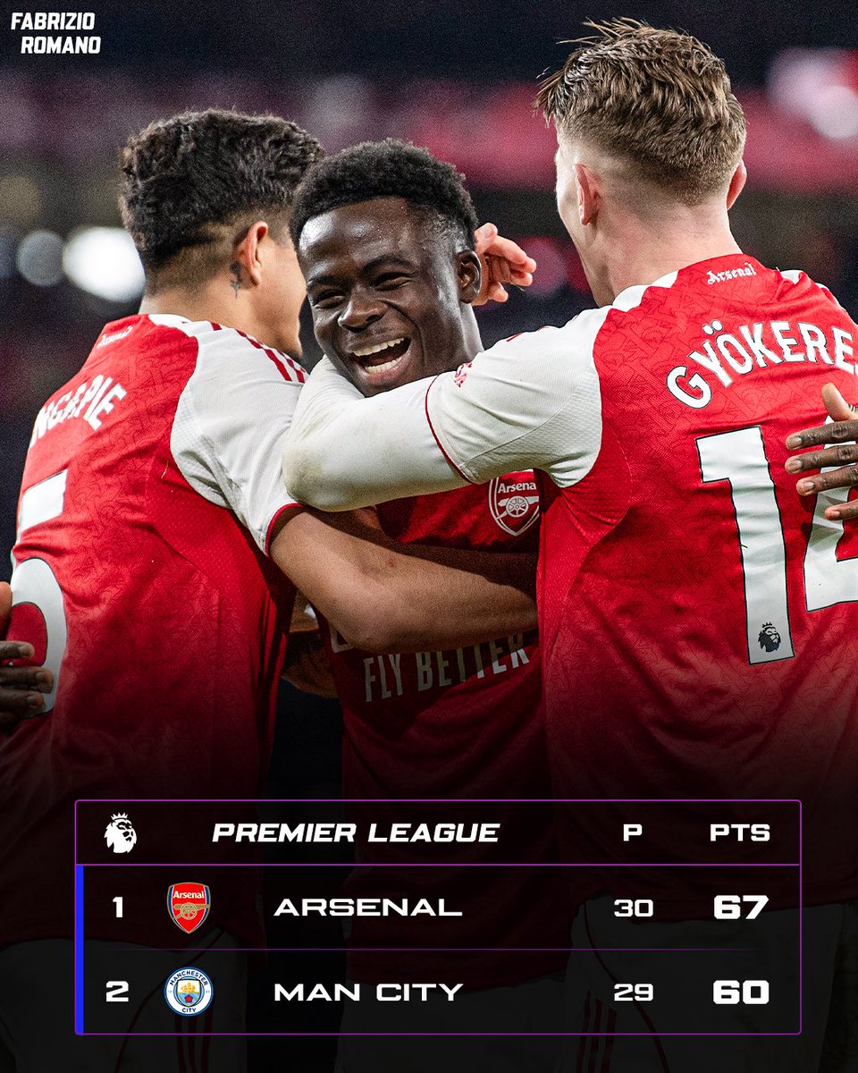 🚨📊 Who’s gonna win the Premier League title?