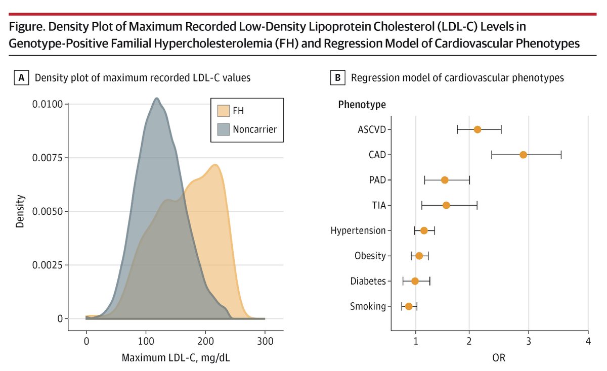 JAMA Cardiology tweet media