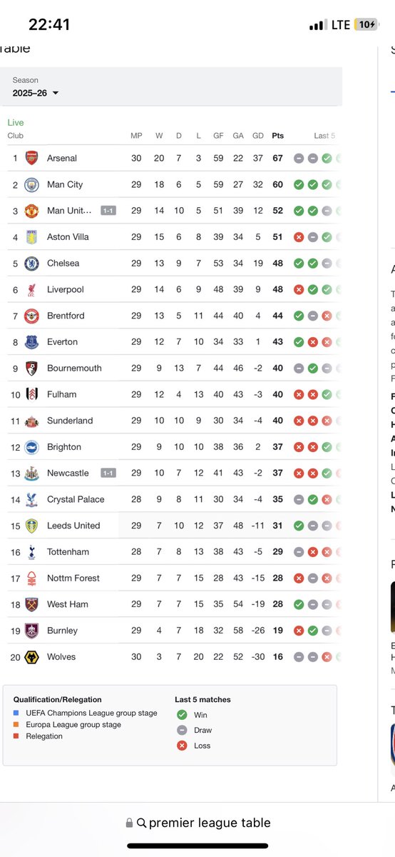 DArsenalBureau's tweet photo. Premier League Table Updated 🔥🔥
#BRIARS #MCINFO #ASVCHE https://t.co/Tlpc3dIKxo