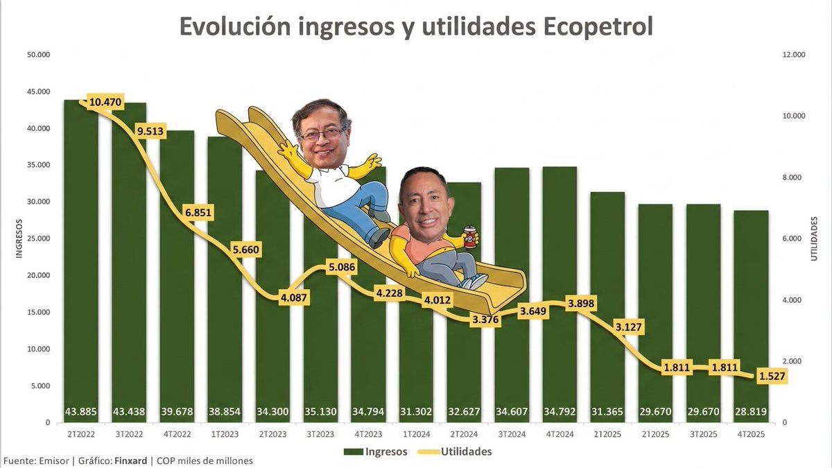 Finxard 🔥 tweet media