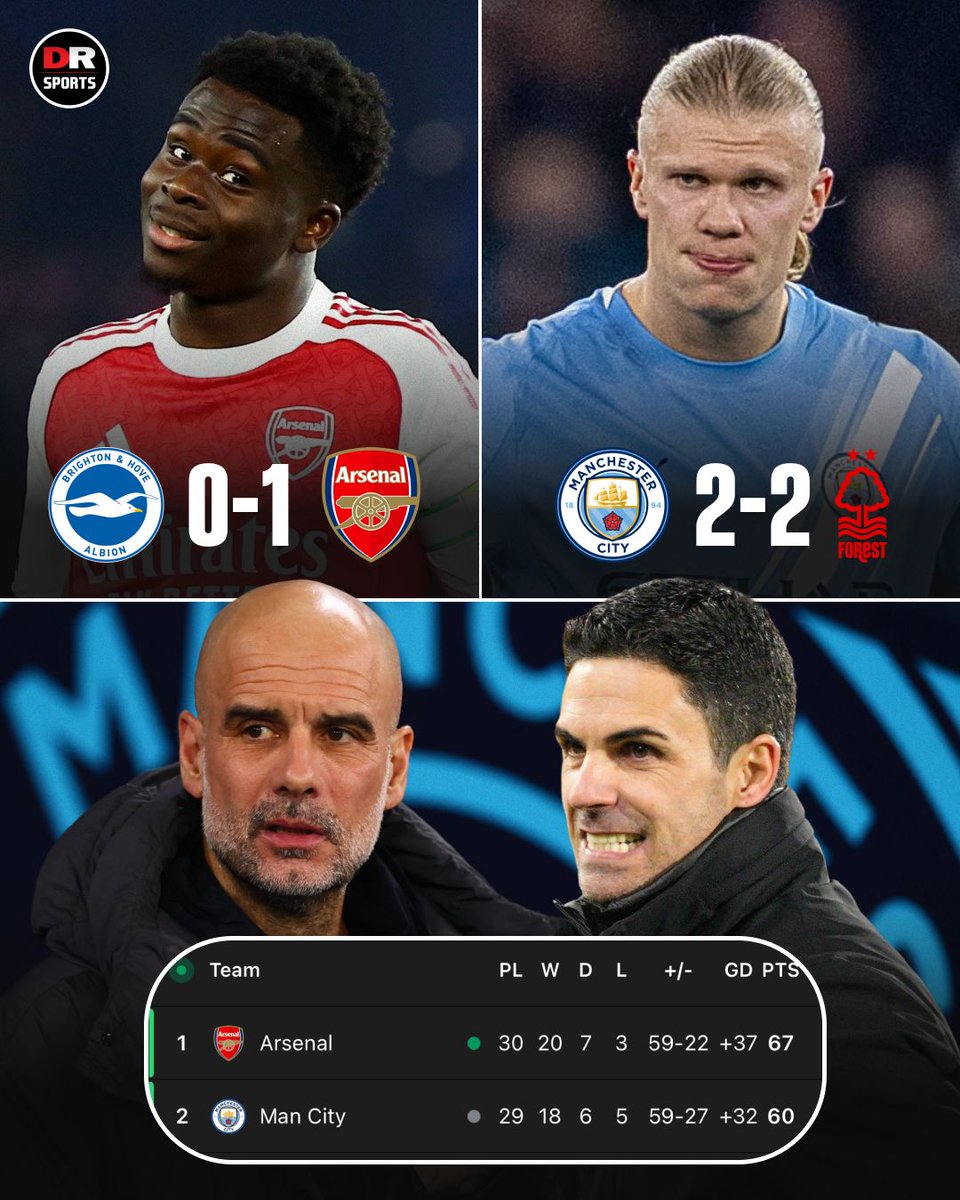 AusonDr's tweet photo. Brighton away is never a straight forward match. I had palpitations all through this game. #BHAARS https://t.co/cOcqQh5oHx