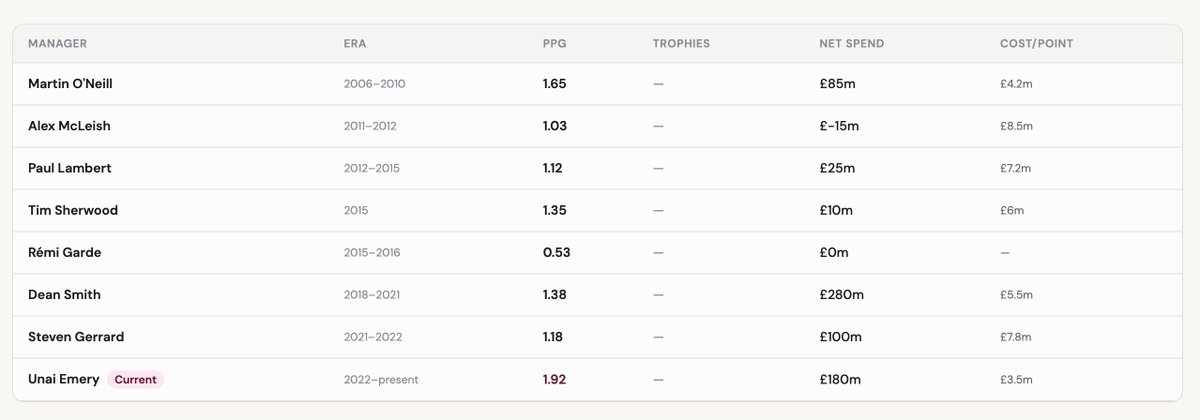 The Villa Blog tweet media