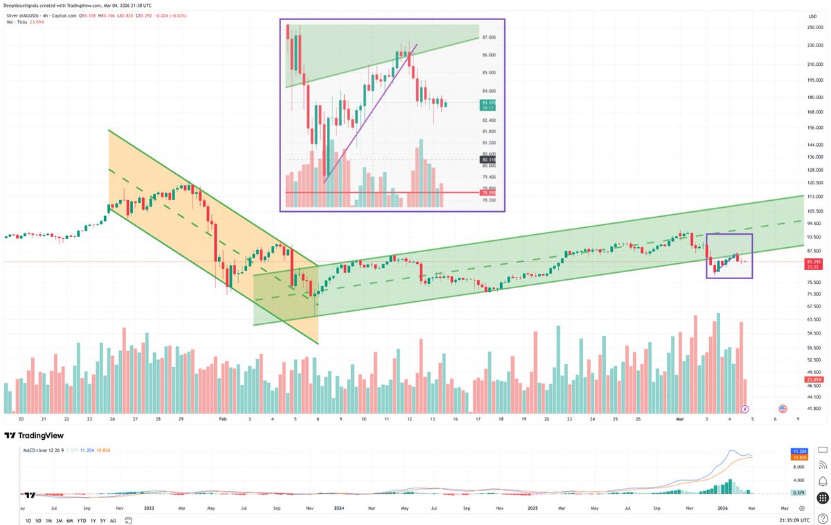DeepValue Signals tweet media