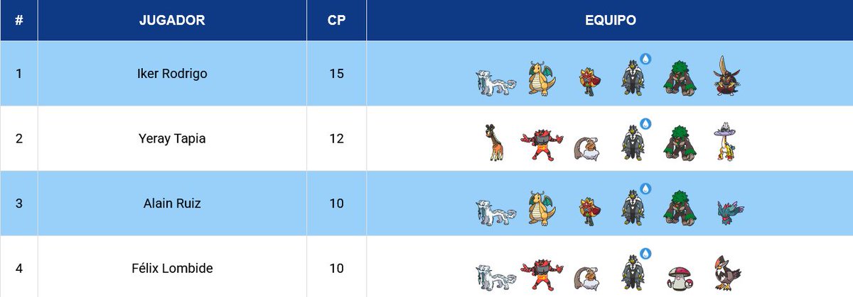 Abyssal Ruins tweet media