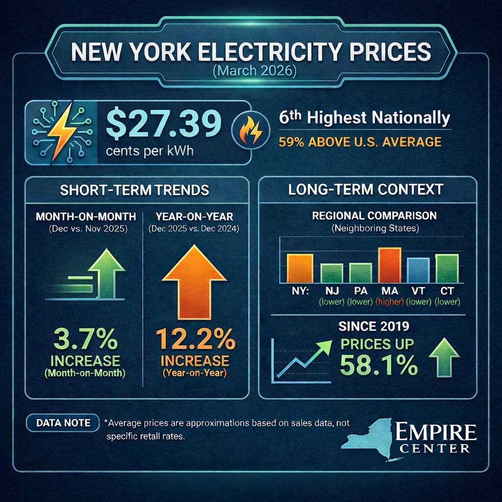 Empire Center tweet media