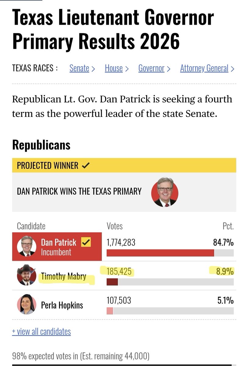 Timothy Mabry tweet media