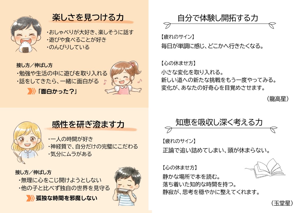 🎁読者特典
スマホでサッと確認できる

①子どもの10の力　一目でわかるシート
②子どもの種を探す観察シート
③お母さんの10タイプ別処方箋

💎8日まで、99円で販売します
※Unlimitedなら無料で読めます