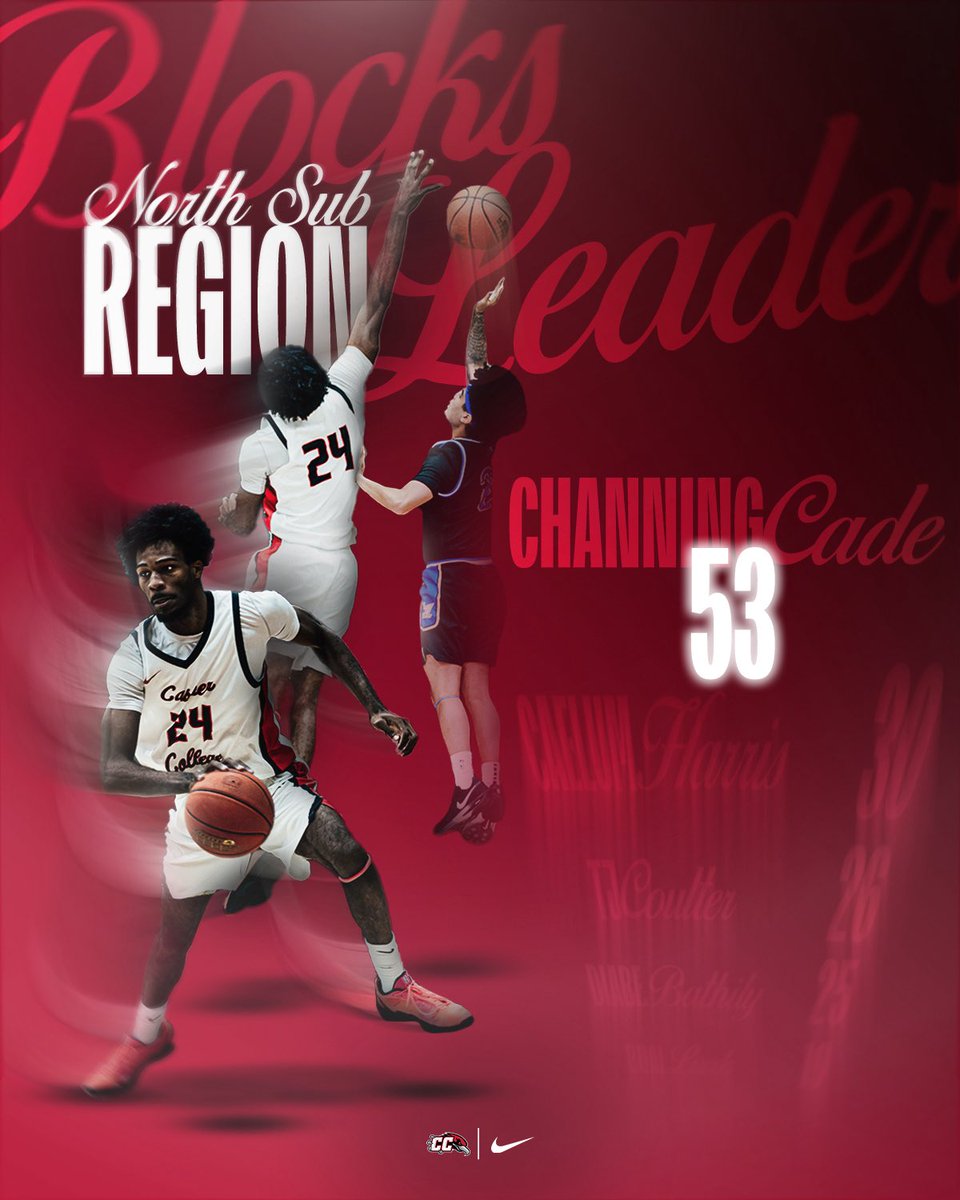 ￼Casper College MBB tweet media