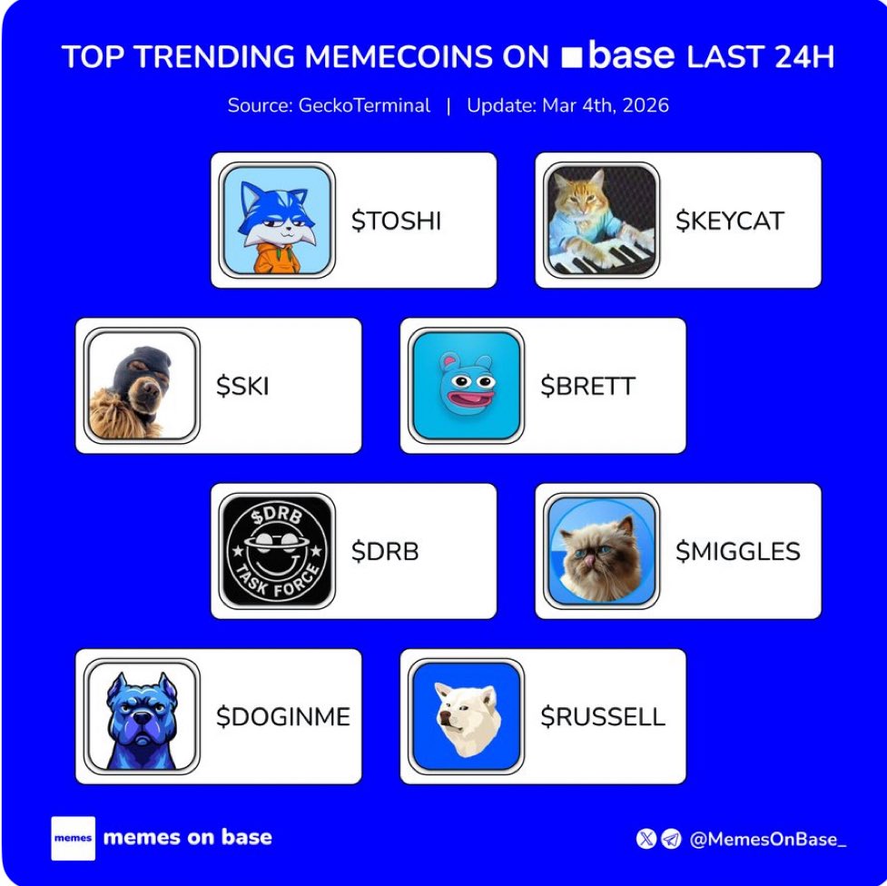 Costa2371971's tweet photo. 🔥 TRENDING ON BASE 🔵

$TOSHI leading the charge.
$KEYCAT cooking.
$SKI &amp; $BRETT heating up.

Liquidity rotating. Eyes on the memes. 👀

Base szn is not done.

If you’re not watching $TOSHI… you’re early somewhere else. 🚀🔵
@MemesOnBase_ @Toshi https://t.co/sg3chLcyGL