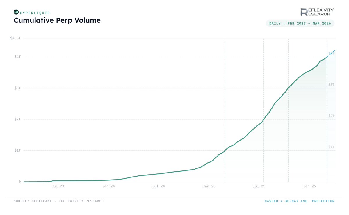 Reflexivity Research tweet media