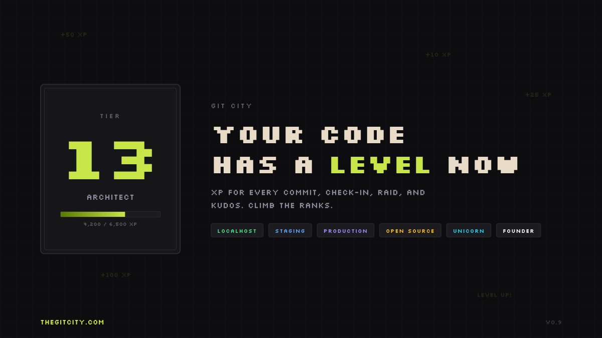 Samuel Rizzon → thegitcity.com tweet media