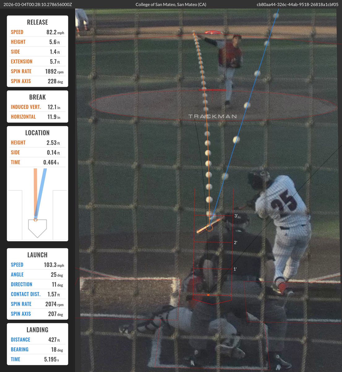 College of San Mateo Baseball tweet media
