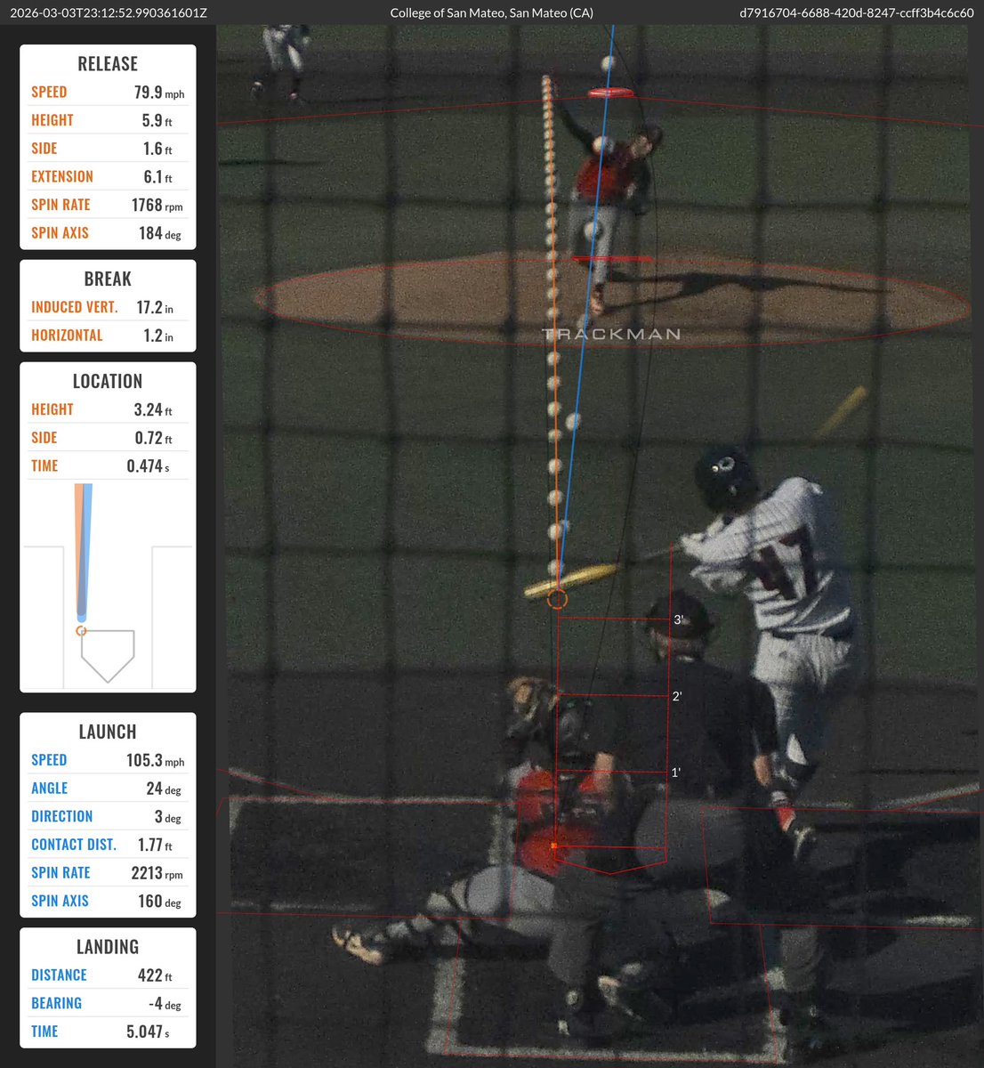 College of San Mateo Baseball tweet media