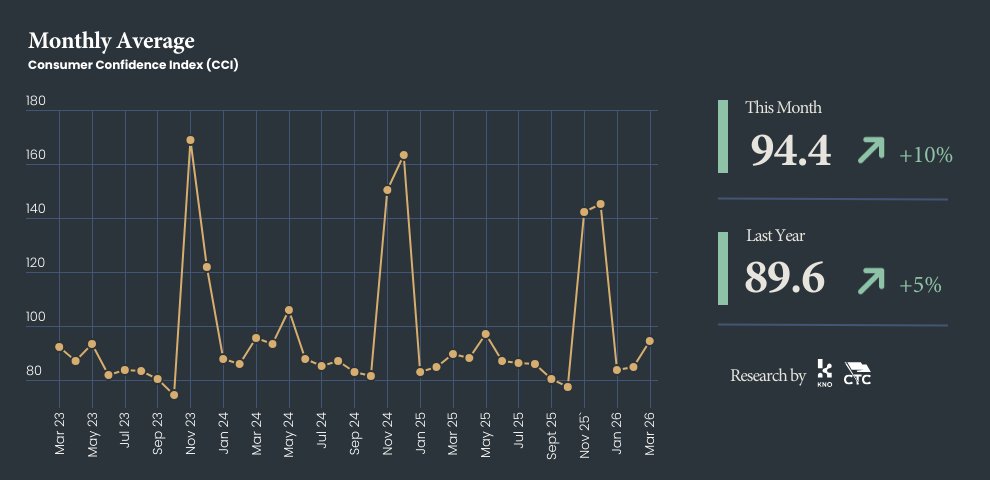 Steve Rekuc tweet media