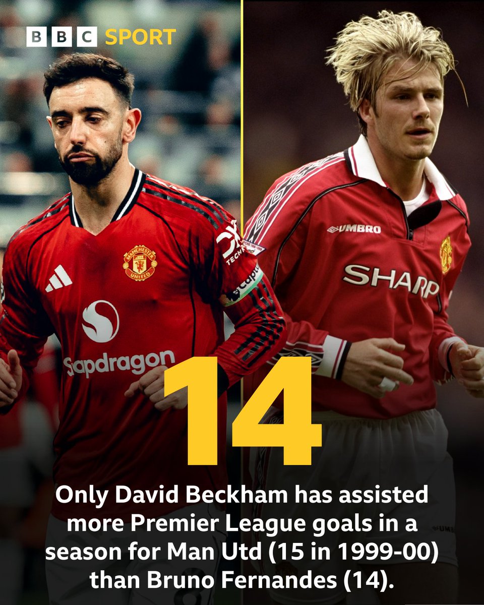 BBC Sport tweet media