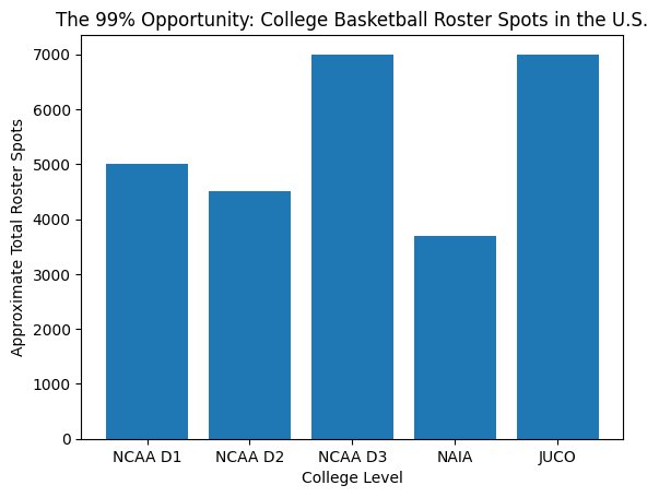 HoopSource Grassroots tweet media