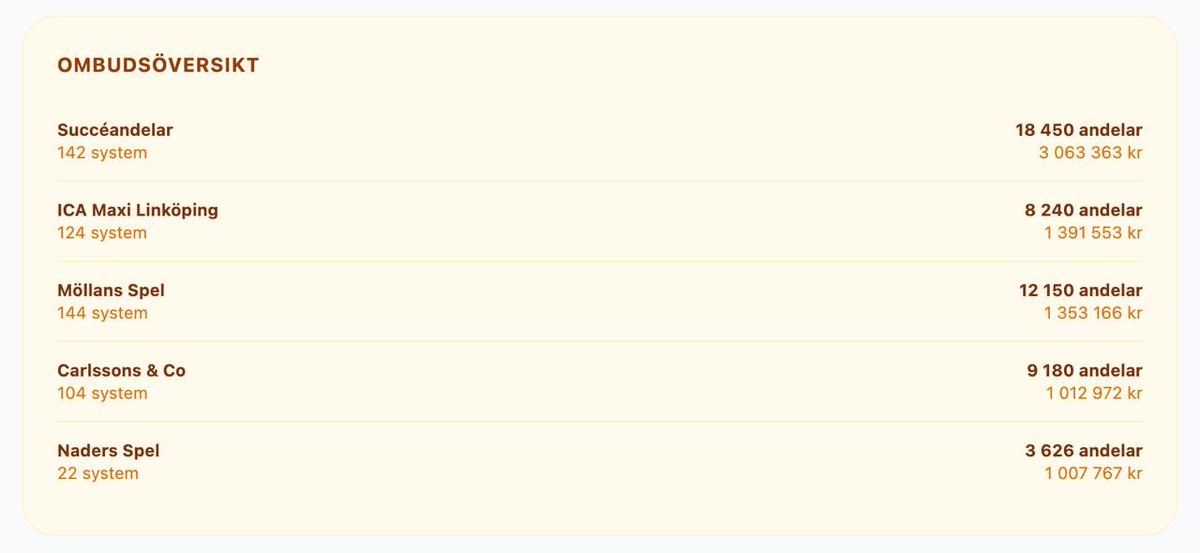 AndelsROI tweet media