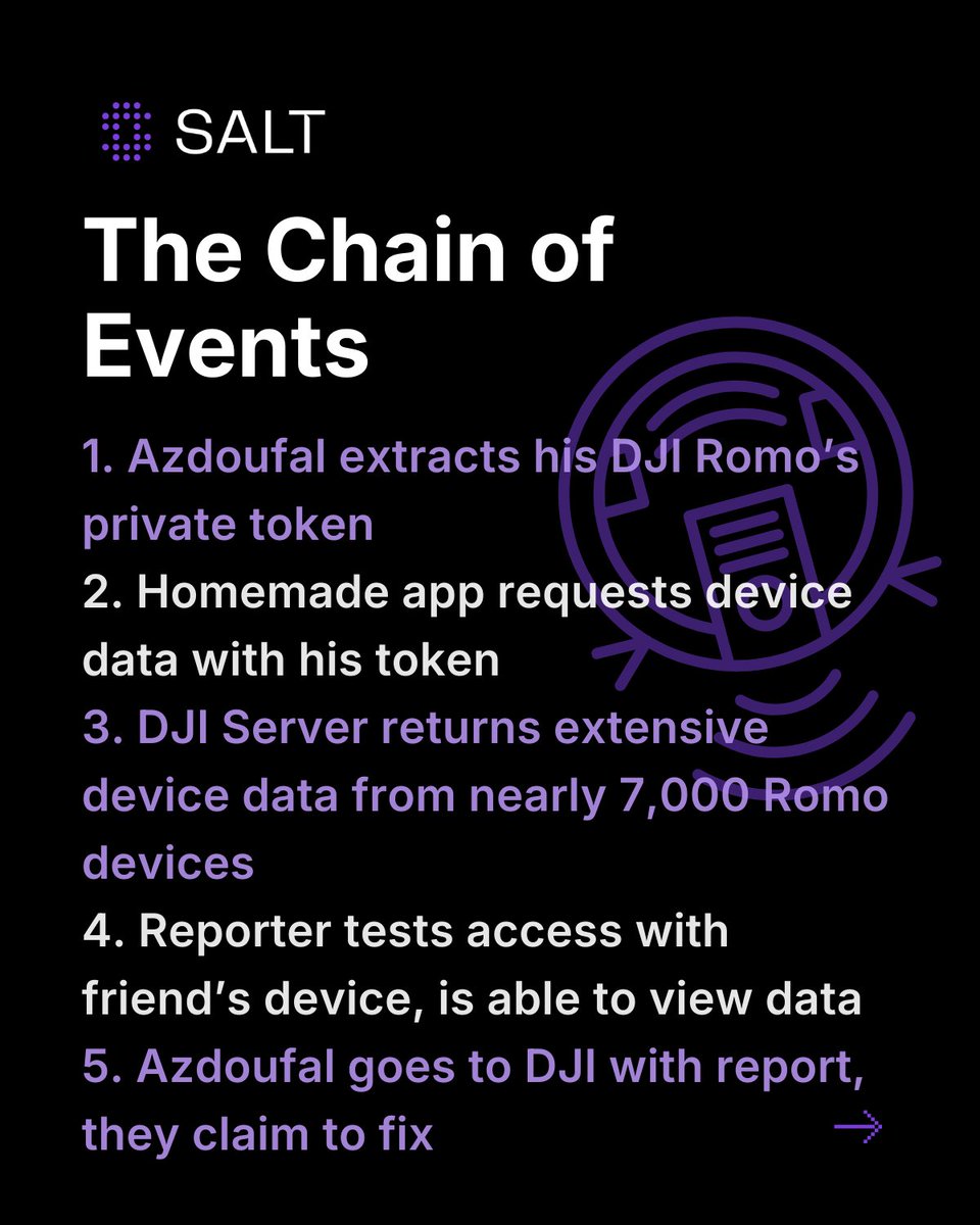 Salt Security tweet media