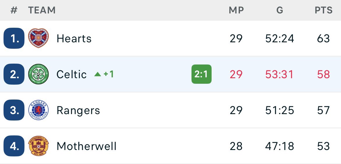 Daniel Hussey tweet media