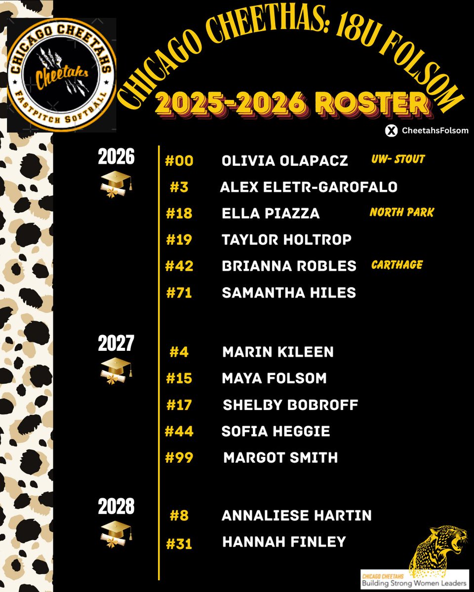Chicago Cheetahs - Folsom tweet media