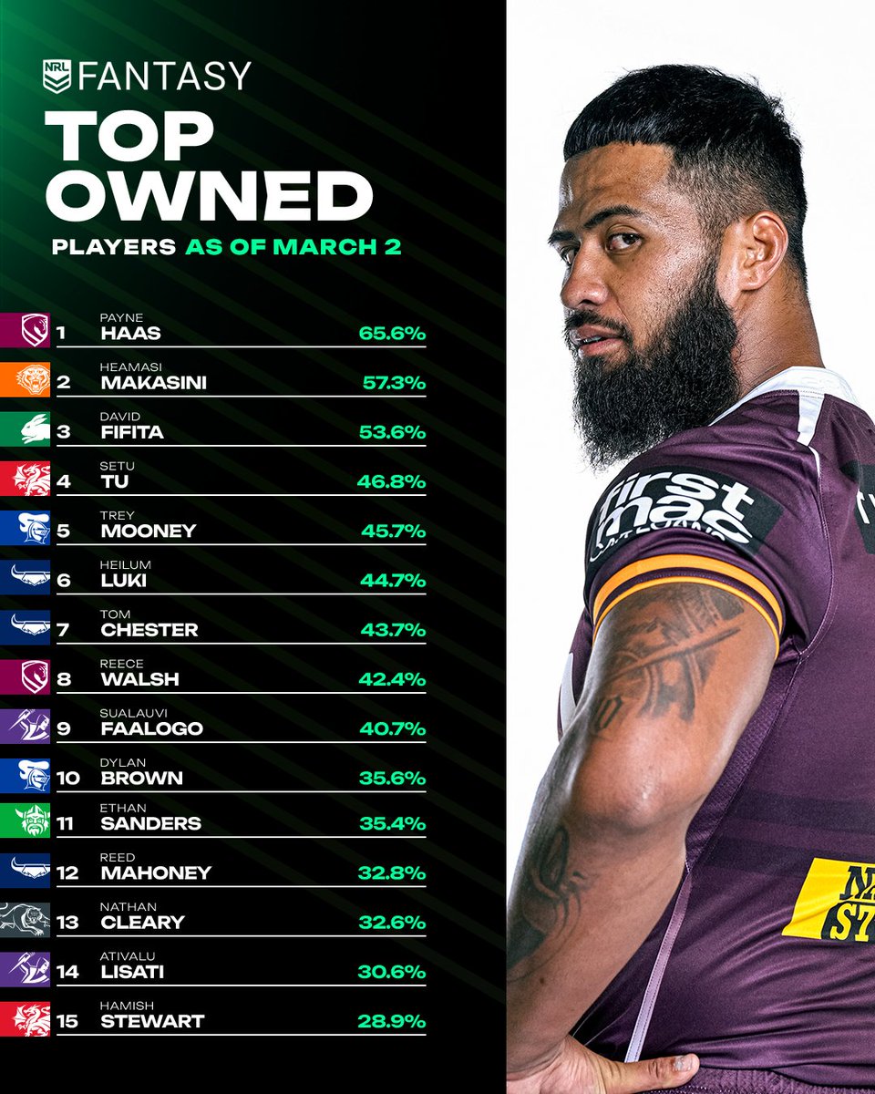 NRL Fantasy tweet media