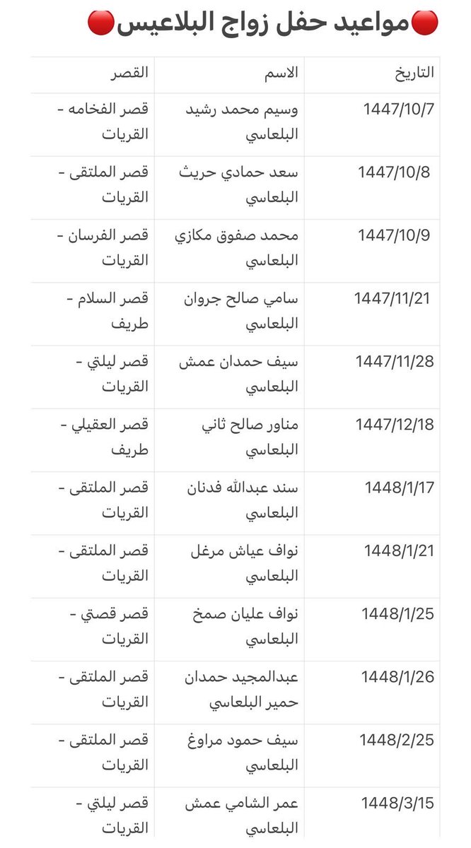 الحساب الرسمي لقبيلة البلاعيس. tweet media