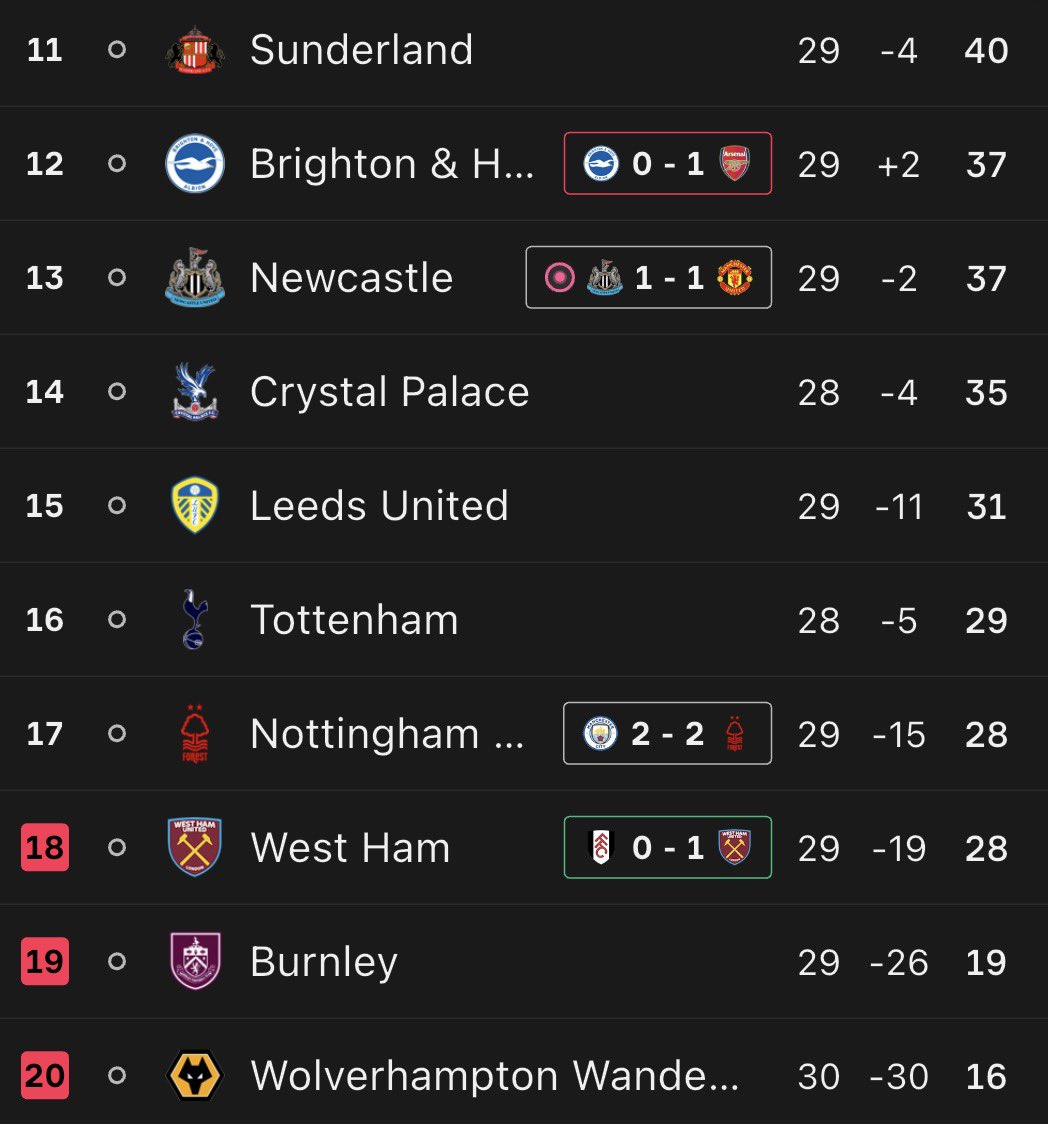 Vision Foot tweet media