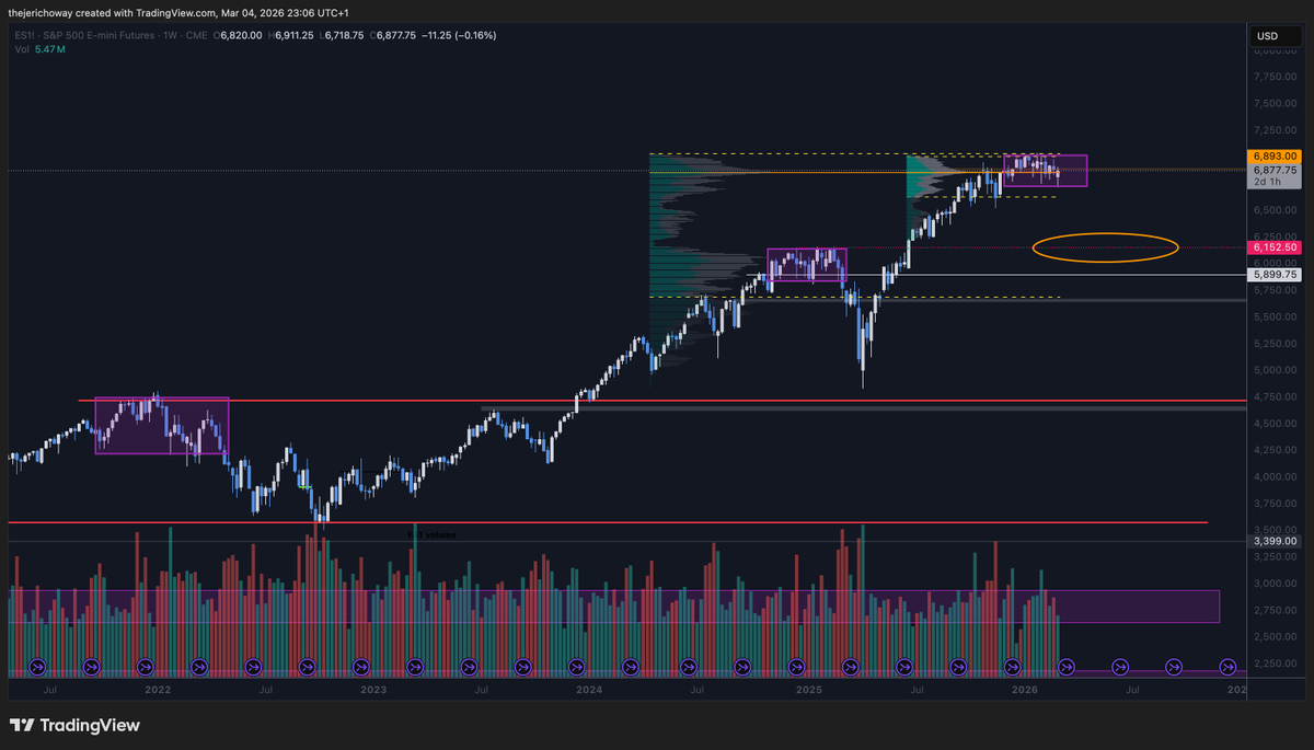 thejerichoway's tweet photo. $ES coushins https://t.co/3EBl7oHT5X