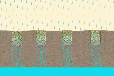 savegroundwater's tweet photo. JalTara: Good enough at Scale to solve our water crisis.

Scalable. Practical. Effective.
• 500 recharge pits per village
• 1 pit per acre
• 6x4 rock-filled pits to drain excess rainwater

Stops crop spoilage by reducing flooding 
Protects from drought by recharging aquifers. https://t.co/zaCQNshtQd