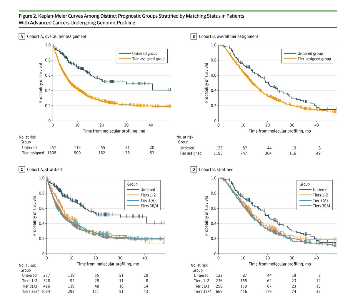 JAMA Oncology tweet media