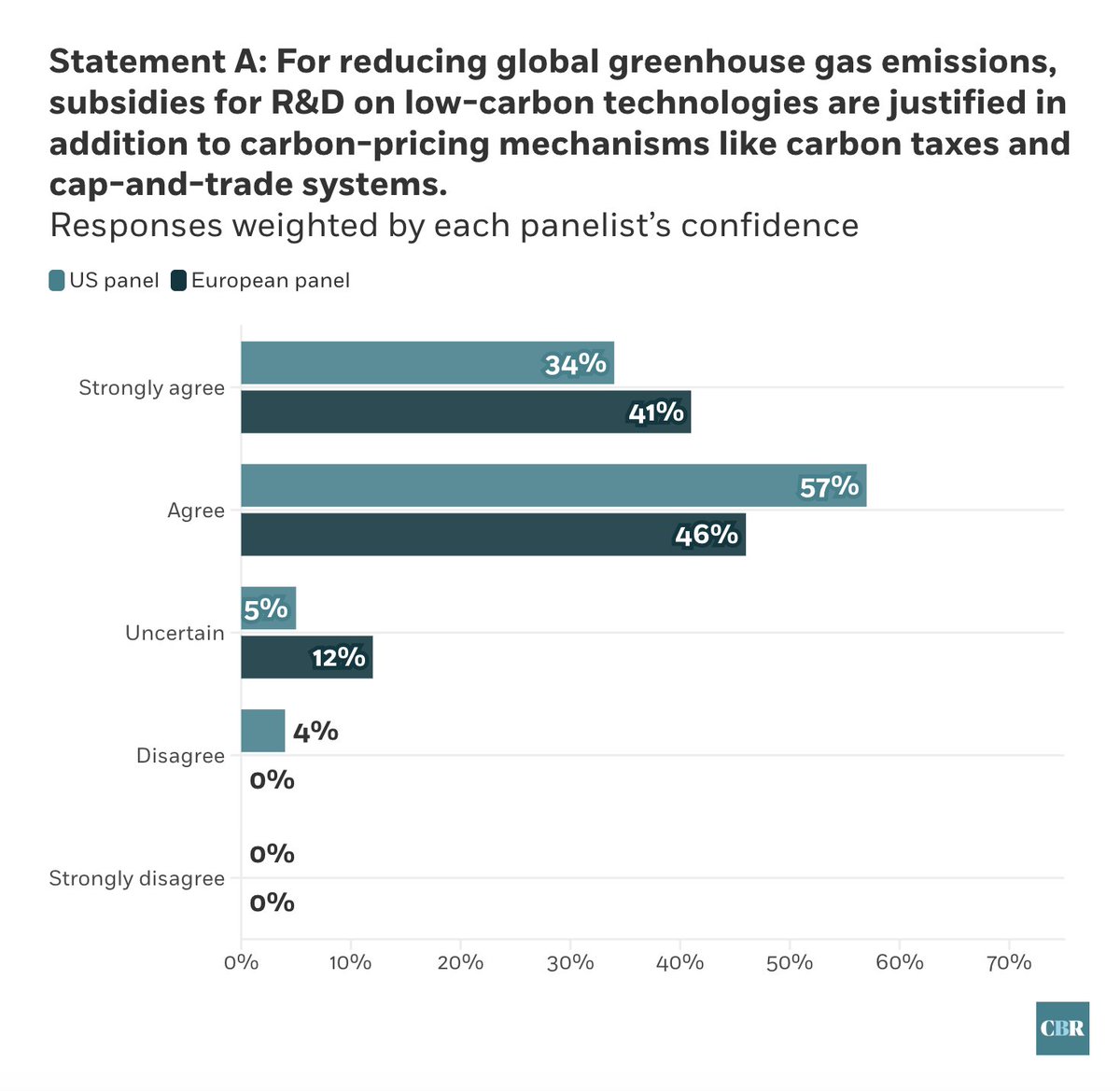 Chicago Booth Review tweet media