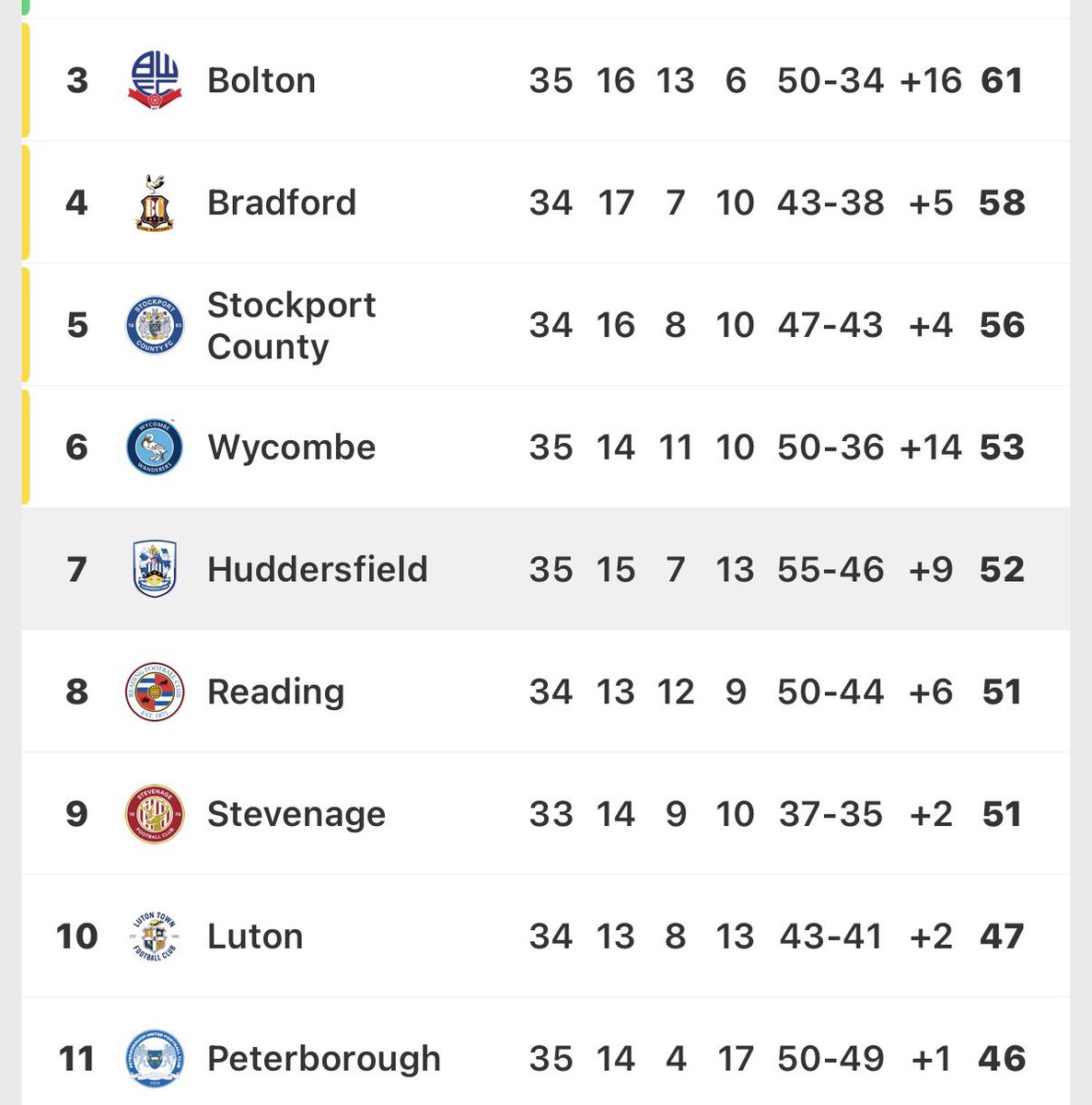 utfc1903's tweet photo. How’s loving Liam Manning going? 

#bcafc #htafc https://t.co/4rYAw5Vwba