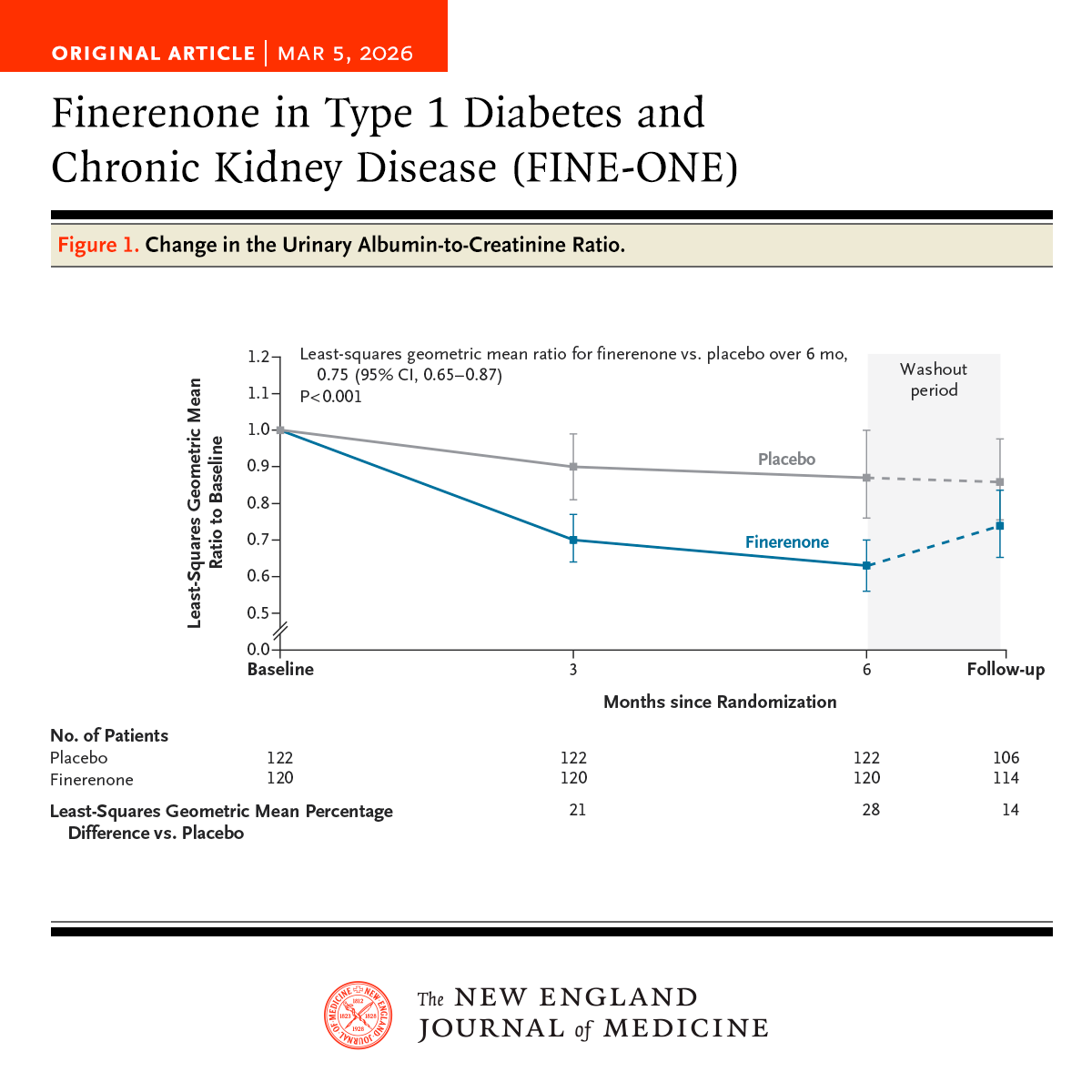 NEJM tweet media