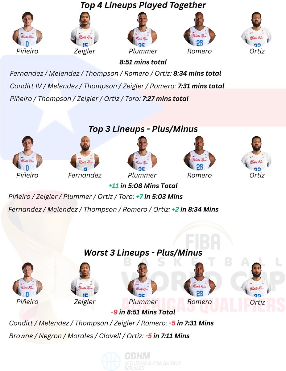 Orlando Del Hoyo Muñiz tweet media