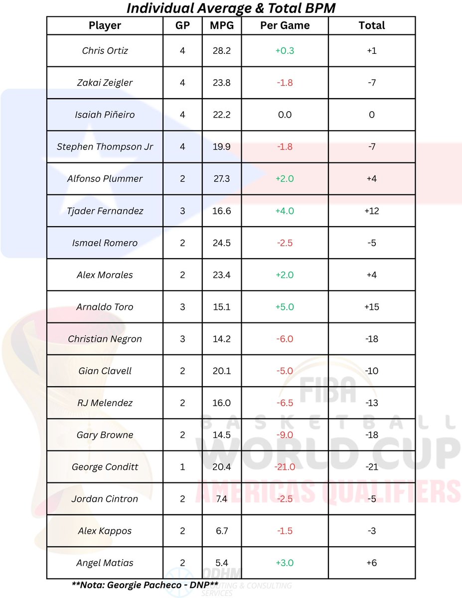 Orlando Del Hoyo Muñiz tweet media