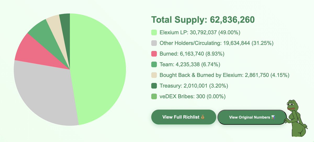 ElexiumFinance tweet media