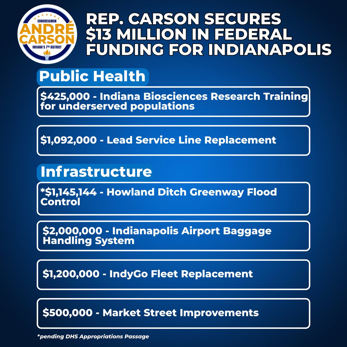 André Carson tweet media